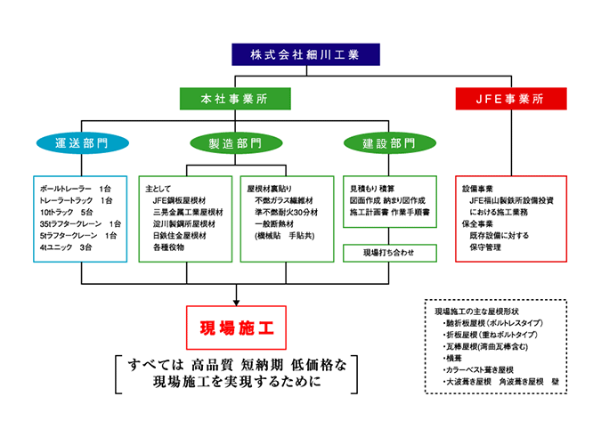 組織図